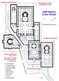 Plan of Jain Temples