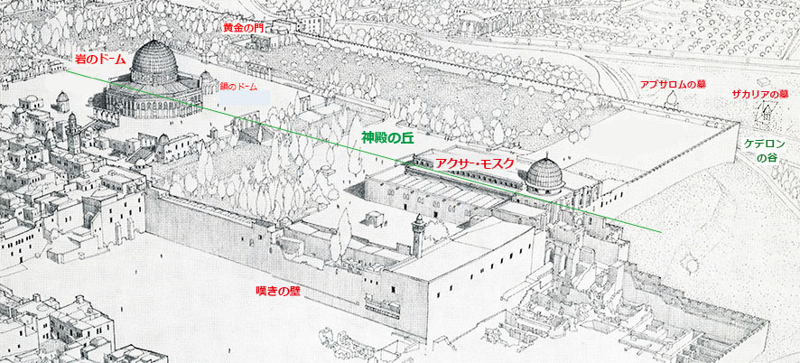 神殿の丘とキドロンの谷